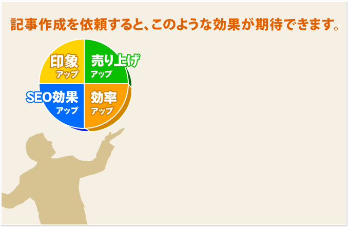 記事の作成を頼んだら、どんな効果が期待できる?