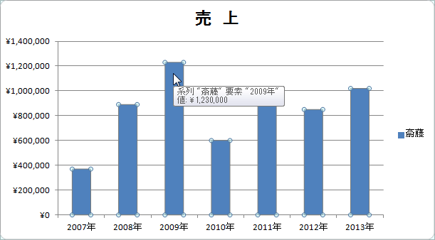 エクセル Excel で棒グラフの棒を太くする方法 教えて記事作成代行ドットコム