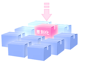 他社との差別化を図る